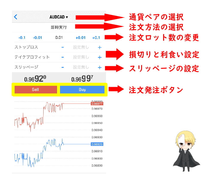 MT4スマホアプリの注文画面