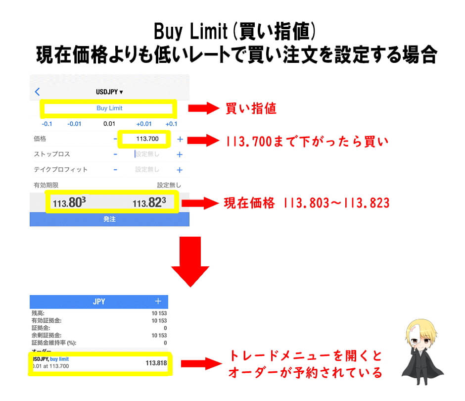 MT4スマホアプリの現在価格よりも低いレートで買い注文を設定する方法