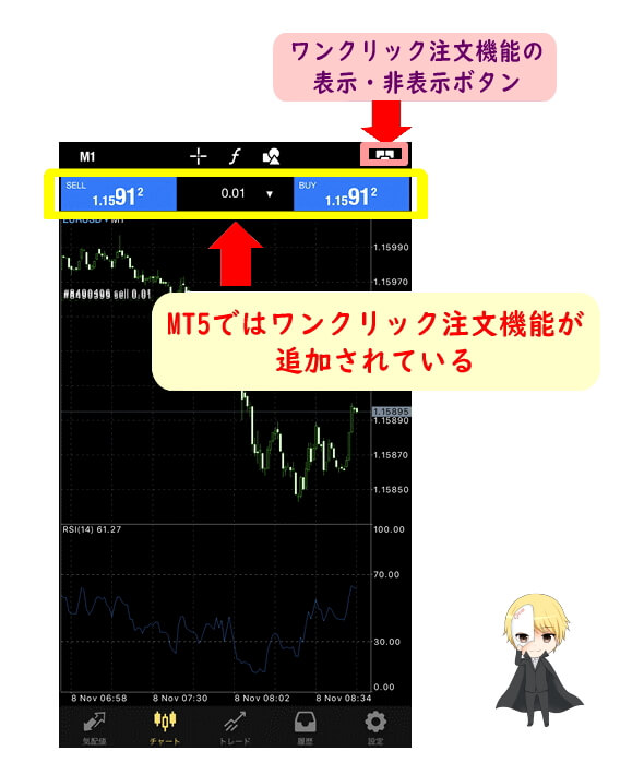 MT5のチャートメニューからの注文方法