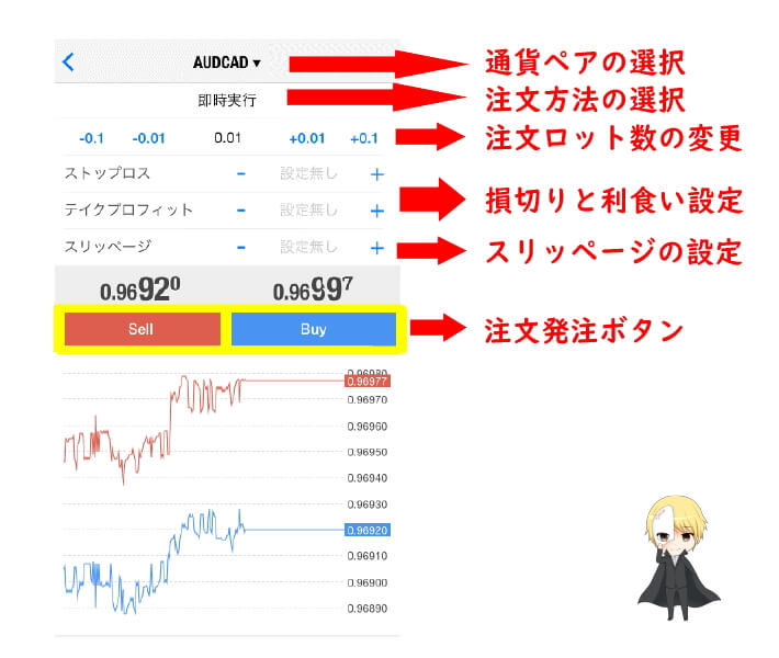 MT5スマホアプリの注文画面の見方