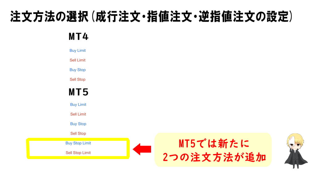 MT5スマホアプリの注文方法の選択画面