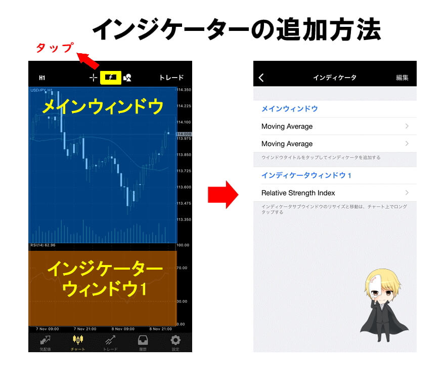 MT5スマホアプリのインジケーターの追加方法