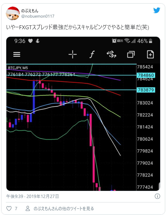 FXGTのスキャルピングに関する口コミ