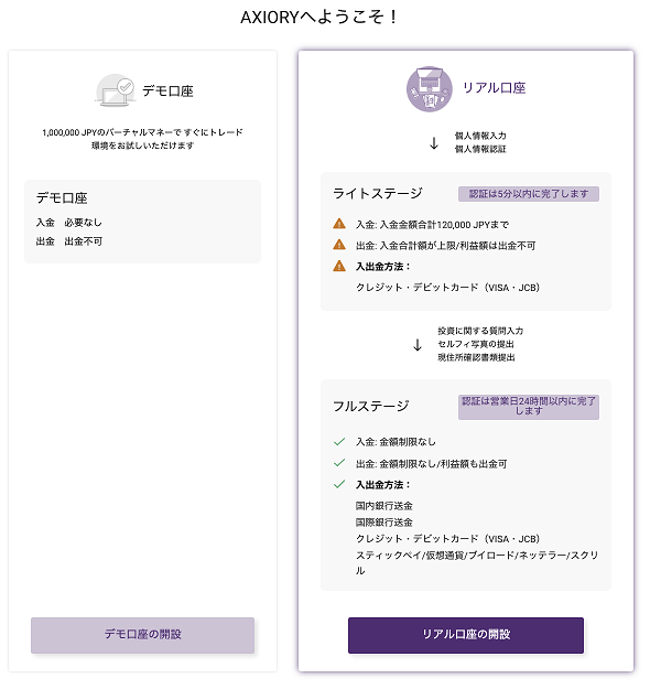 AXIORIのリアル口座の開設画面