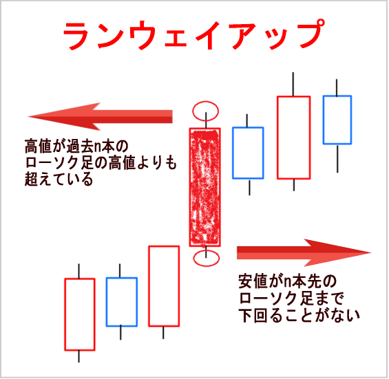 ランウェイアップ