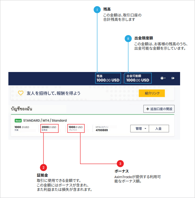 AximTradeの入金ボーナスの反映